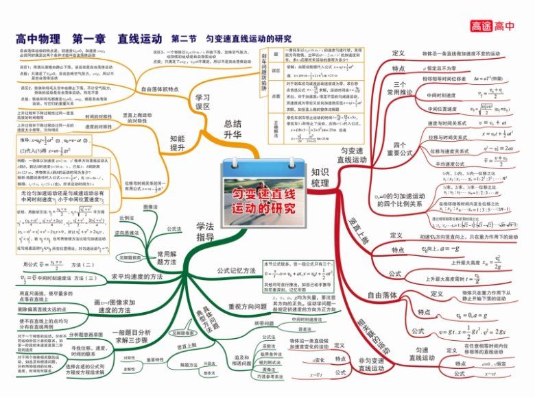 2024高一物理张雯暑假班，百度网盘分享