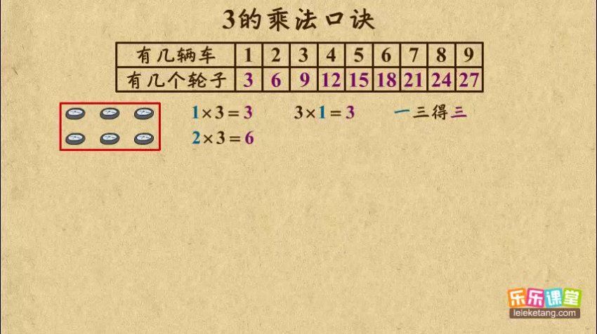 小学二年级数学（上 下）乐乐课堂，百度网盘分享