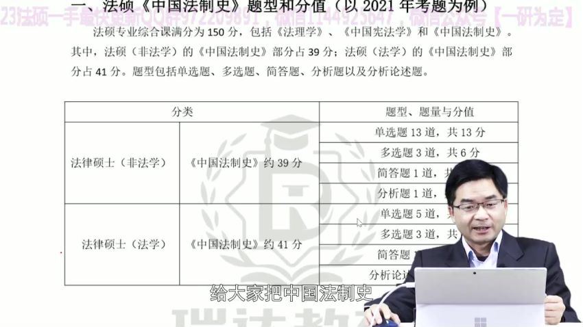 2023考研法硕：【23瑞达法硕学习包】，百度网盘分享