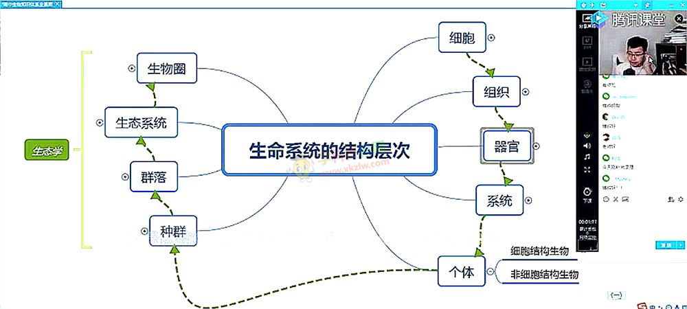 2020冯博生物高考必修一二三系统复习冲刺押题全套视频课含讲义