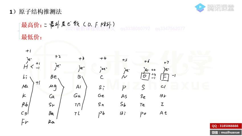 木子2021高三高考化学一 (63.35G)，百度网盘