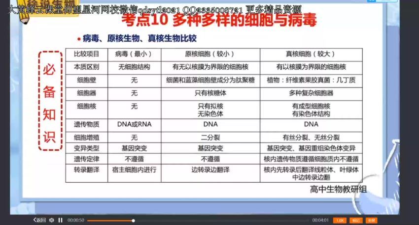 2021徐京生物扎实基础系列课必修一，百度网盘分享