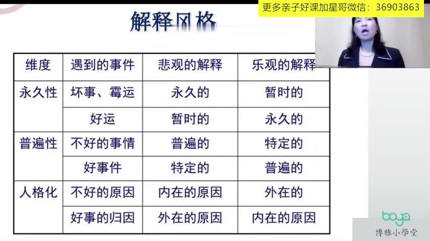 博雅小学堂：【完结】博雅积极家庭心理训练课，百度网盘