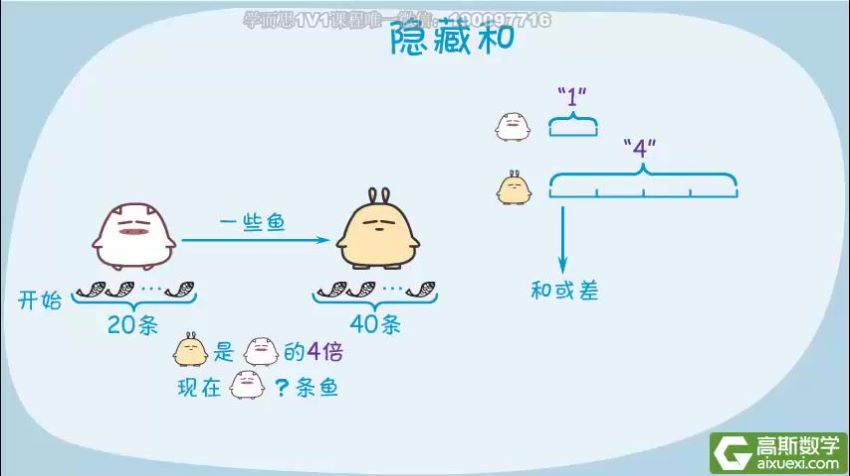 高斯小学四年级数学分享 (234.06M)，百度网盘