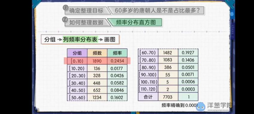 洋葱学院（新版）：苏教版必修 选修，百度网盘分享