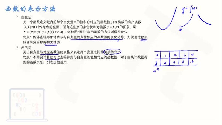 2024高三数学王梦抒一轮暑秋复习，百度网盘分享