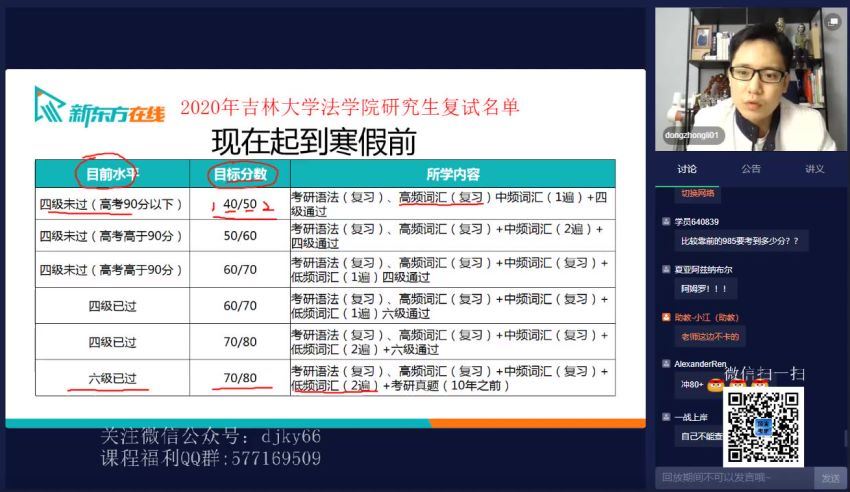 2022考研英语新东方英语大咖高端直通车，百度网盘分享