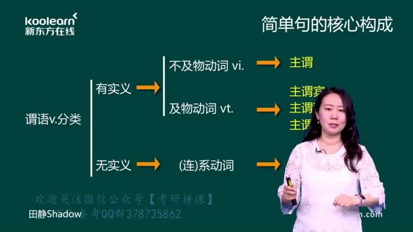 核心语法及长难句【田静】新版，百度网盘分享