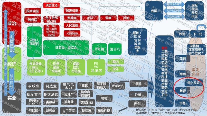 惊云的人生进阶思维课第四期，百度网盘分享