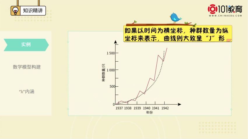 101教育2021新人高二生物选择性必修一二三册视频，百度网盘分享