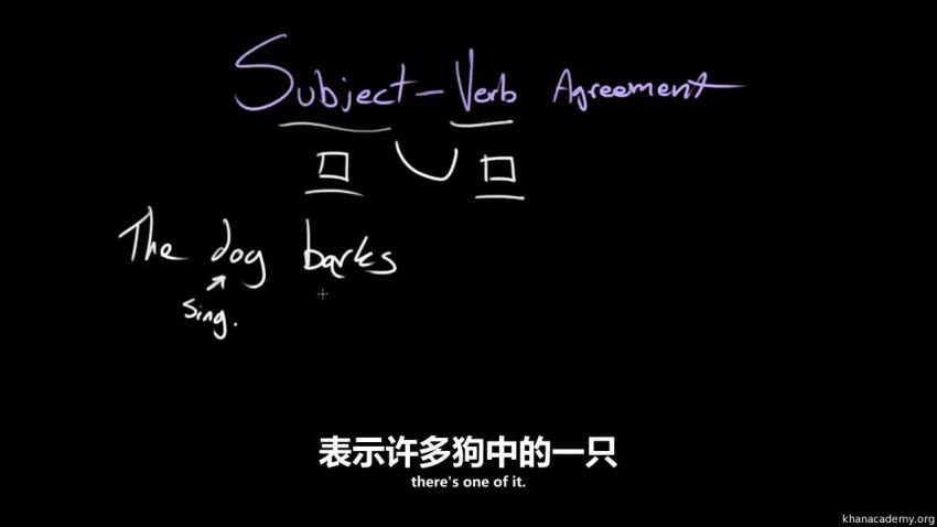 2021.6.28可汗学院—语法视频课121集双语，百度网盘