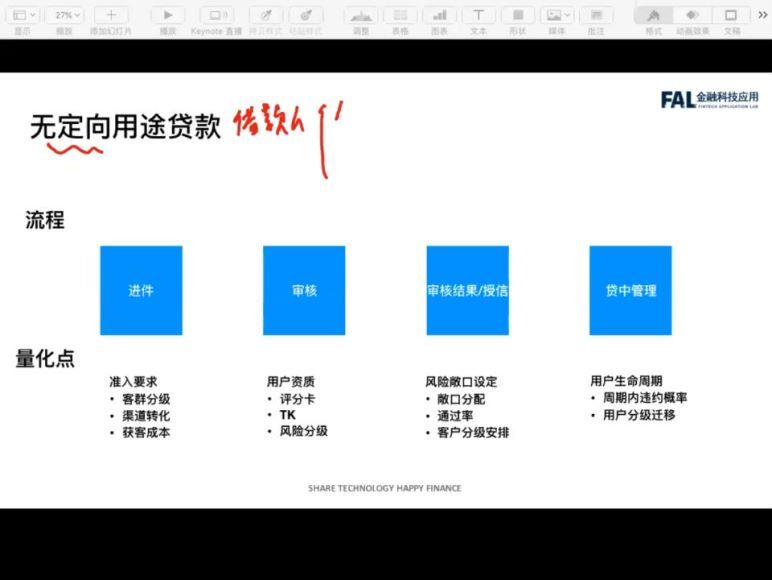 2019年最新量化风控全栈系列训练营，百度网盘分享