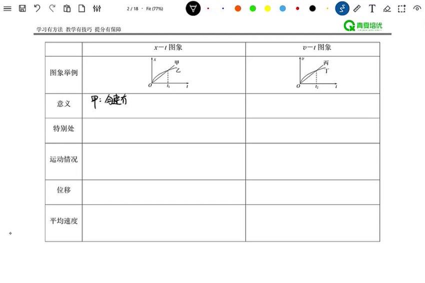 2024高三物理舟道一轮暑秋复习（基础巩固，拓展考点模型），百度网盘分享