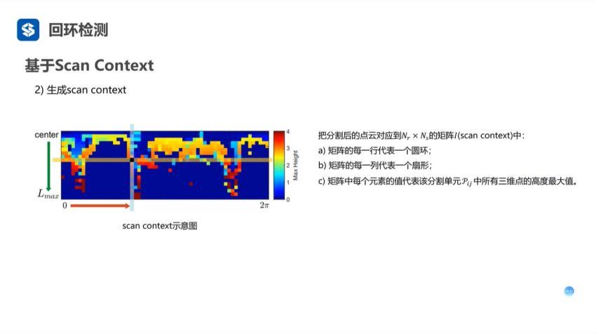 多传感器融合，百度网盘分享