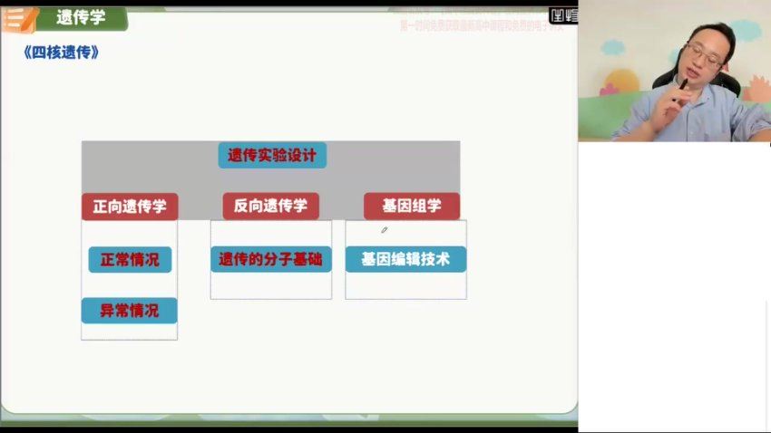 2024高三生物徐京二轮春季班，百度网盘分享