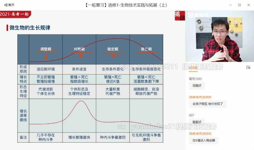 张鹏2021高三生物秋季备考清北班 (44.03G)，百度网盘分享