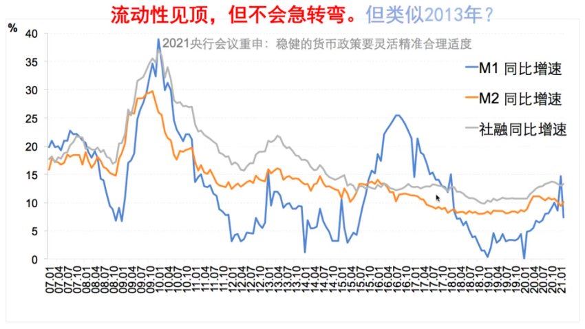 老杨每周聊房事2021（更新中），百度网盘分享