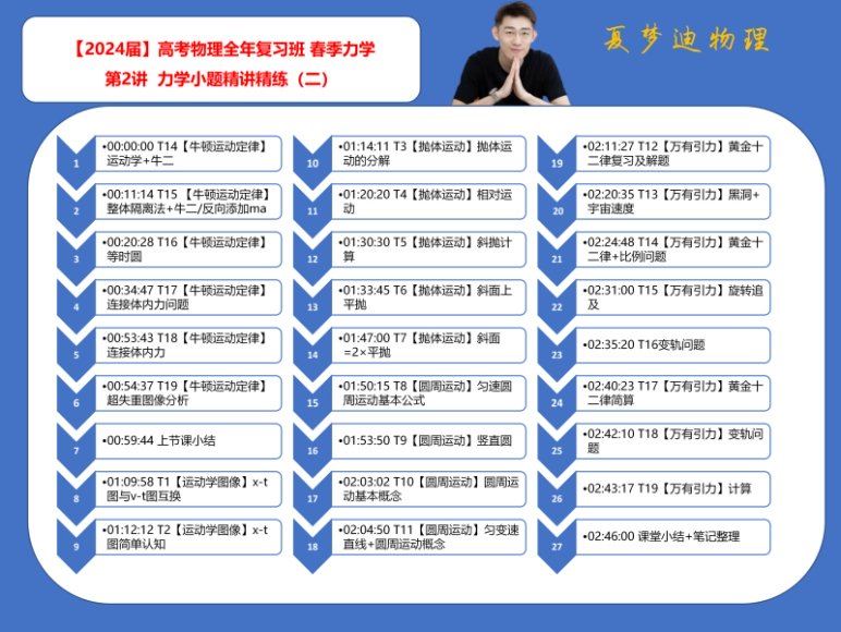 2024高三物理百日冲刺班(押题班)，百度网盘分享