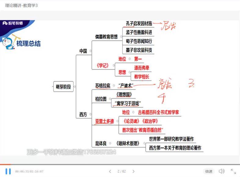 2020年教师招聘课程资源教育网盘，百度网盘(293.07G)