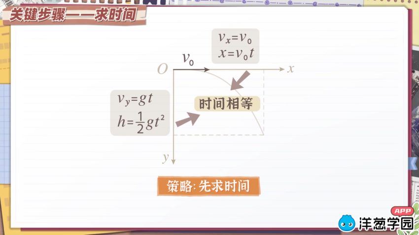 洋葱学院（新版）：高中物理-【人教版】，百度网盘分享