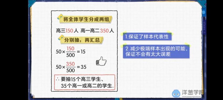 高中数学【人教新课标A版】必修二 洋葱学院，百度网盘分享