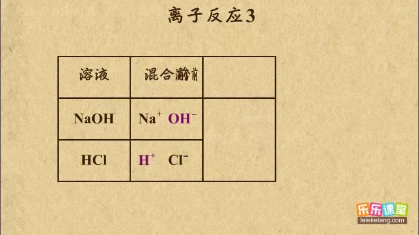 乐乐课堂高中课程合集，百度网盘分享