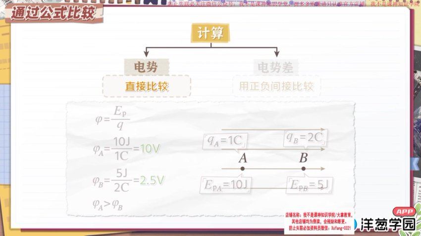 洋葱学园2023人教版高中物理必修三（2.00G高清视频），百度网盘分享