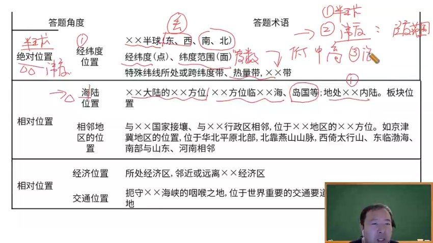 2024高三地理张艳平二轮寒春精讲，百度网盘分享
