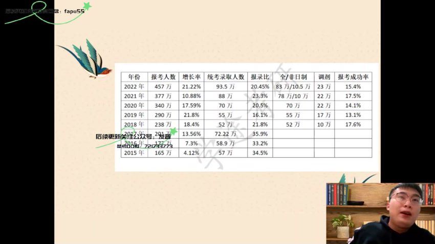 2024考研政治：学途考研政治，百度网盘分享