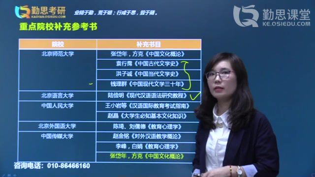 2023考研汉语国际教育：【QS】全程班，百度网盘分享