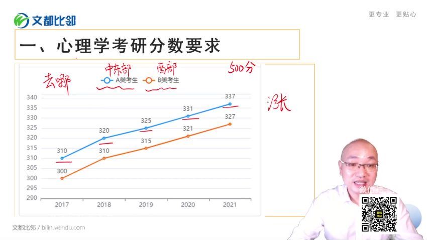 2023考研心理学：文都心理学312特训班，百度网盘分享