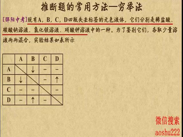 中考化学专题-能力提升，百度网盘(290.31M)