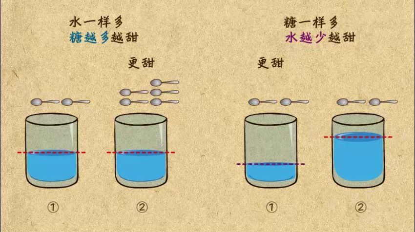 动画小学奥数1-6年级全套，百度网盘分享