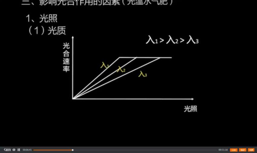 徐京2020高三生物秋季年班 (11.43G)，百度网盘