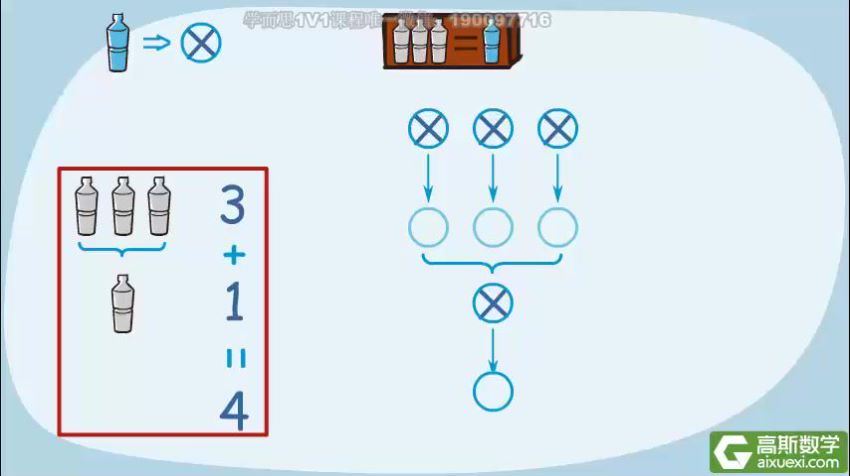 高斯小学二年级数学分享 (236.02M)，百度网盘