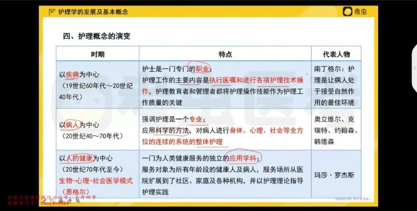 2023考研护理综合：【考虫】护理学（半夏 夏小天），百度网盘分享