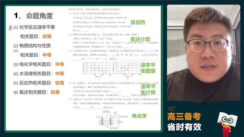 2024高三新东方孔维钢化学冲刺护航班(押题班)，百度网盘分享