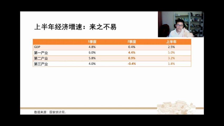 徐远观察-系列直播，百度网盘分享