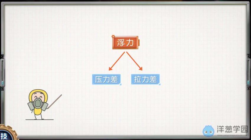 初中物理八年级上下册 九年级物理(浙教版) 洋葱学院，百度网盘分享