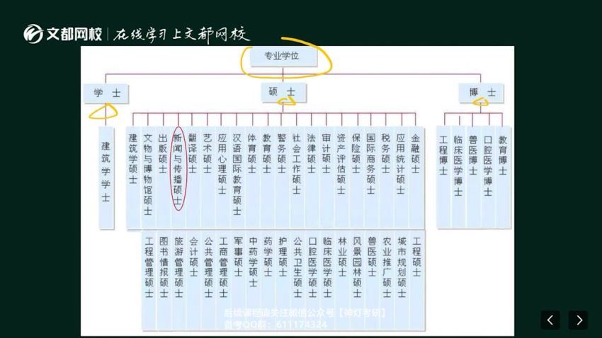 2023考研新闻与传播：【文都】vip特训班，百度网盘分享