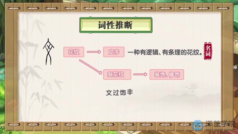 洋葱学院初中语文文言文解题锦囊视频课程，百度网盘分享