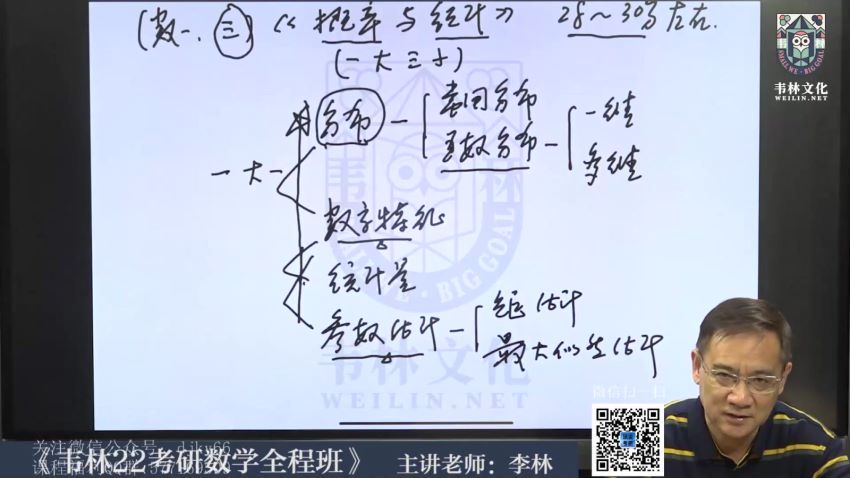 2022考研数学李林数学全程，百度网盘分享