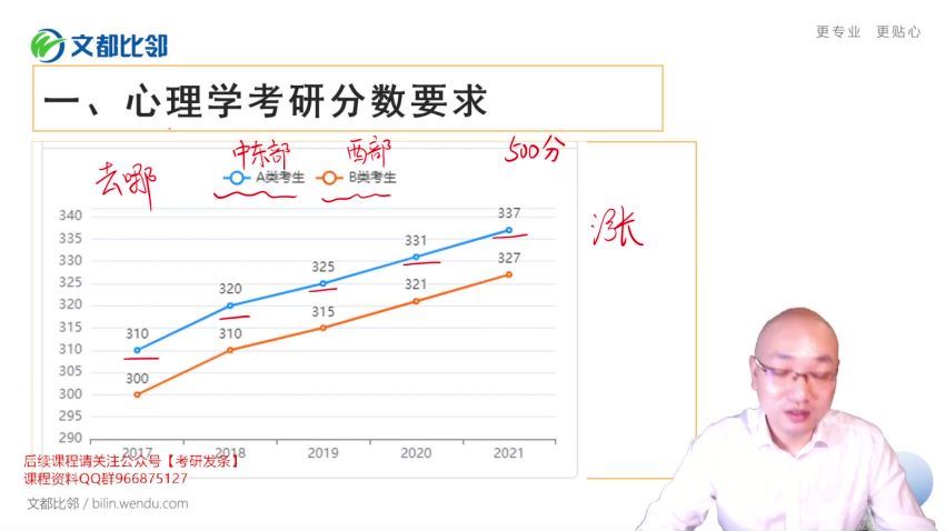 2023考研心理学：文都心理学347 VIP特训班，百度网盘分享