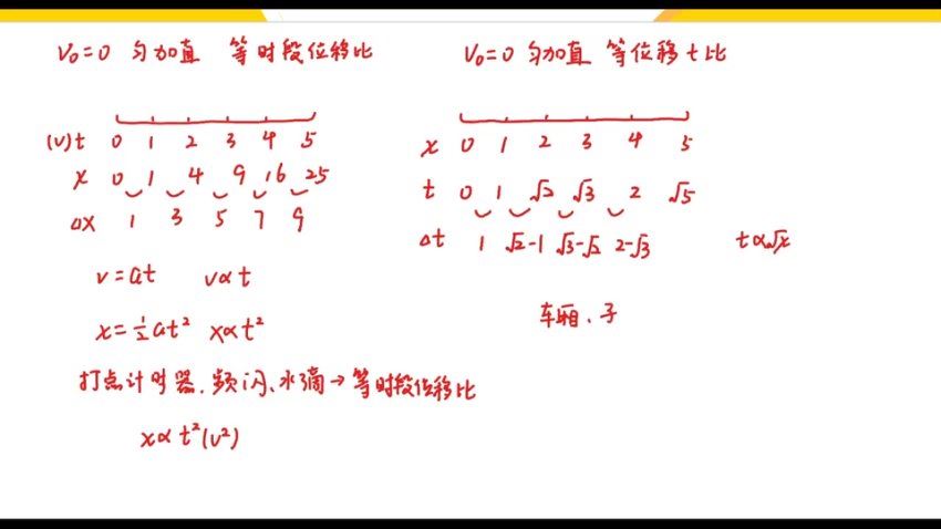 2024高一物理赵玉峰力学大合集，百度网盘分享