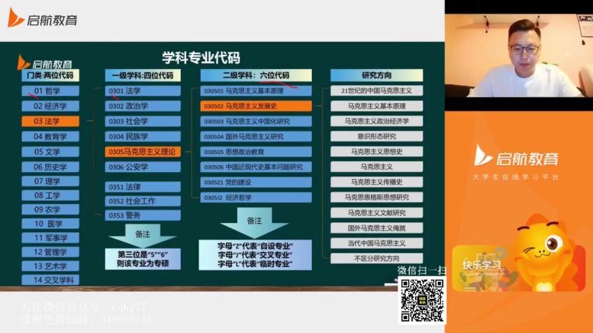 2023考研数学：启航数学高端VIP（张宇 高昆仑）（含国庆密训），百度网盘分享