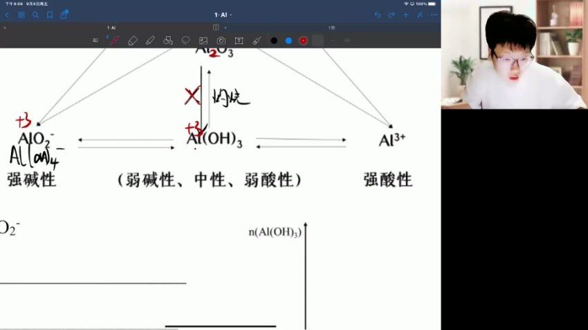 2024高三化学吕子正一轮秋季班，百度网盘分享