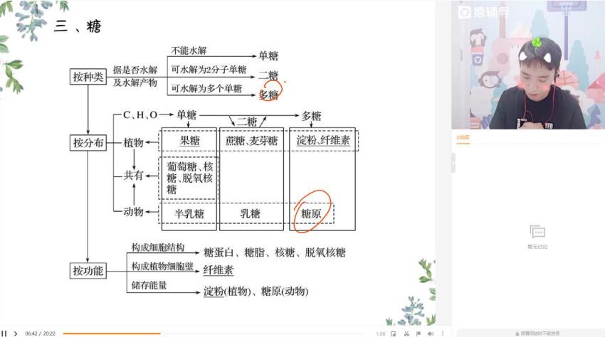 张鹏2022高三生物暑期猿辅导目标A+班系统班 (4.13G)，百度网盘分享