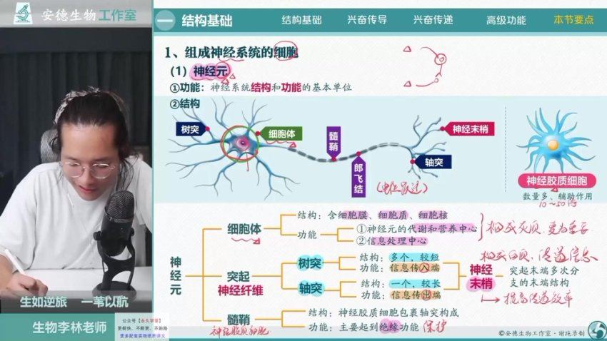 2024高三生物李林一轮暑秋复习,百度网盘分享