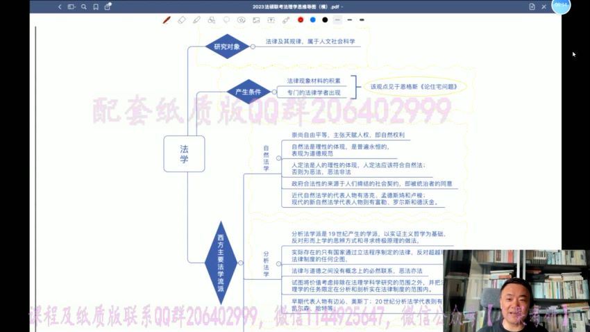 2023考研法硕：【杨帆（男）法理学宪法学】带背，百度网盘分享