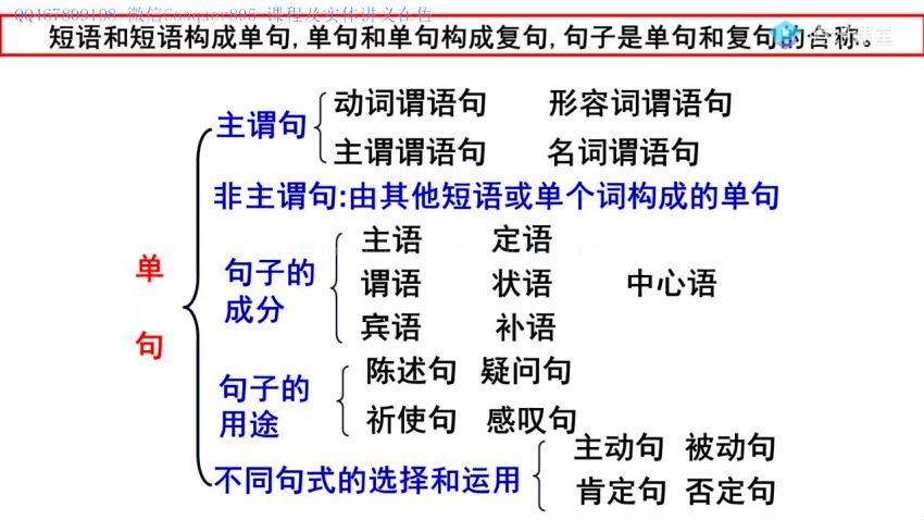 2021年赵家俊语文全年全年联报，百度网盘(21.35G)